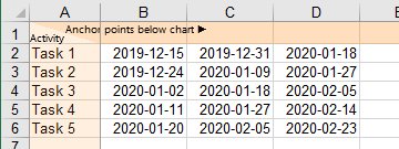 نطاق Excel مع التواريخ بعد ربطه بمخطط جانت.