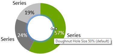 think-cell doughnut chart hole size handle.