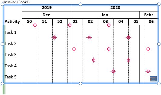 Gantt chart with anchors from Excel, but no timeline items.