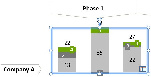 Ajustamento de elementos inteligentes em gráficos do think-cell durante inserções.