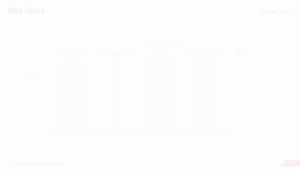 Adding a median value line to a column chart in PowerPoint using think-cell