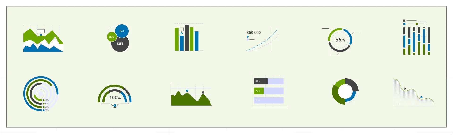 Illustration showing twelve different examples of data visualization used in dashboards to support business decision-making.