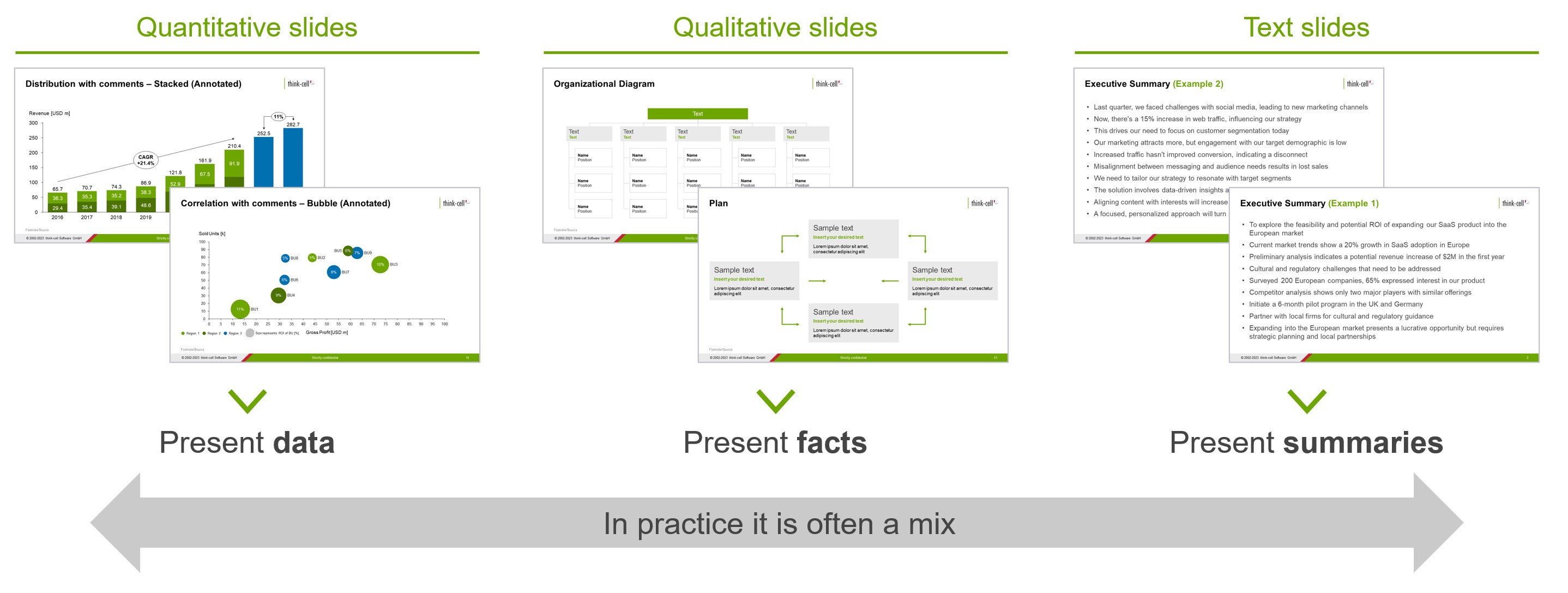 Qualitative, quantitative and text slide types in a presentation