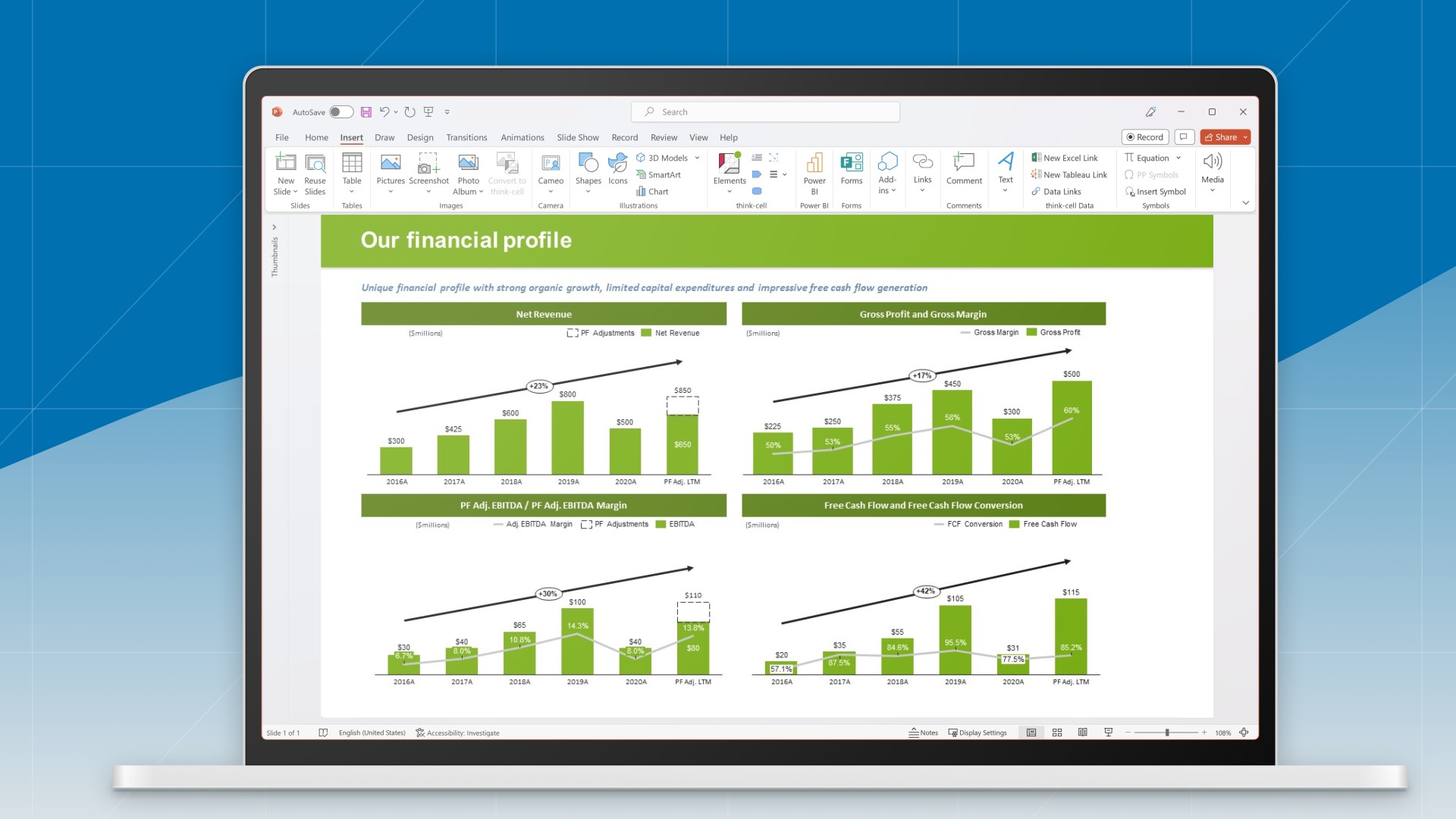 PowerPoint slide showing an FP&A dashboard consisting of four think-cell column charts for different financial planning and analysis metrics.