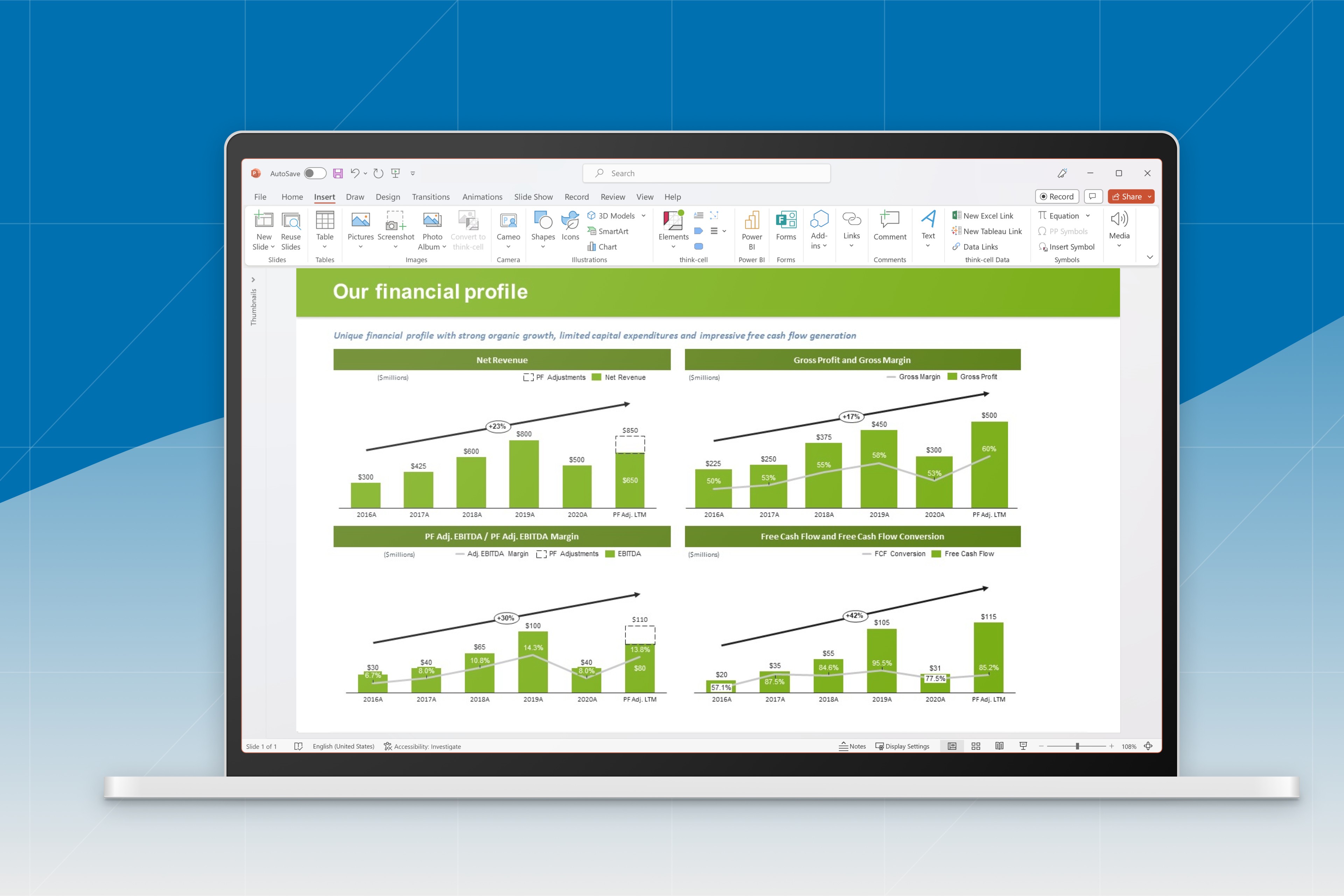 PowerPoint slide showing an FP&A dashboard consisting of four think-cell column charts for different financial planning and analysis metrics.