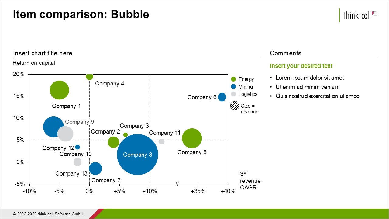 Example PowerPoint slide demonstrating balance between a bubble chart taking up two thirds of the slide and a comments section in the other third.
