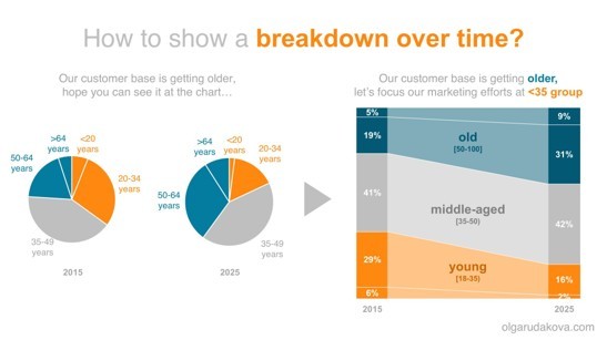 Chart from Olga Rudakova showing a breakdown over time. olgarudakova.com