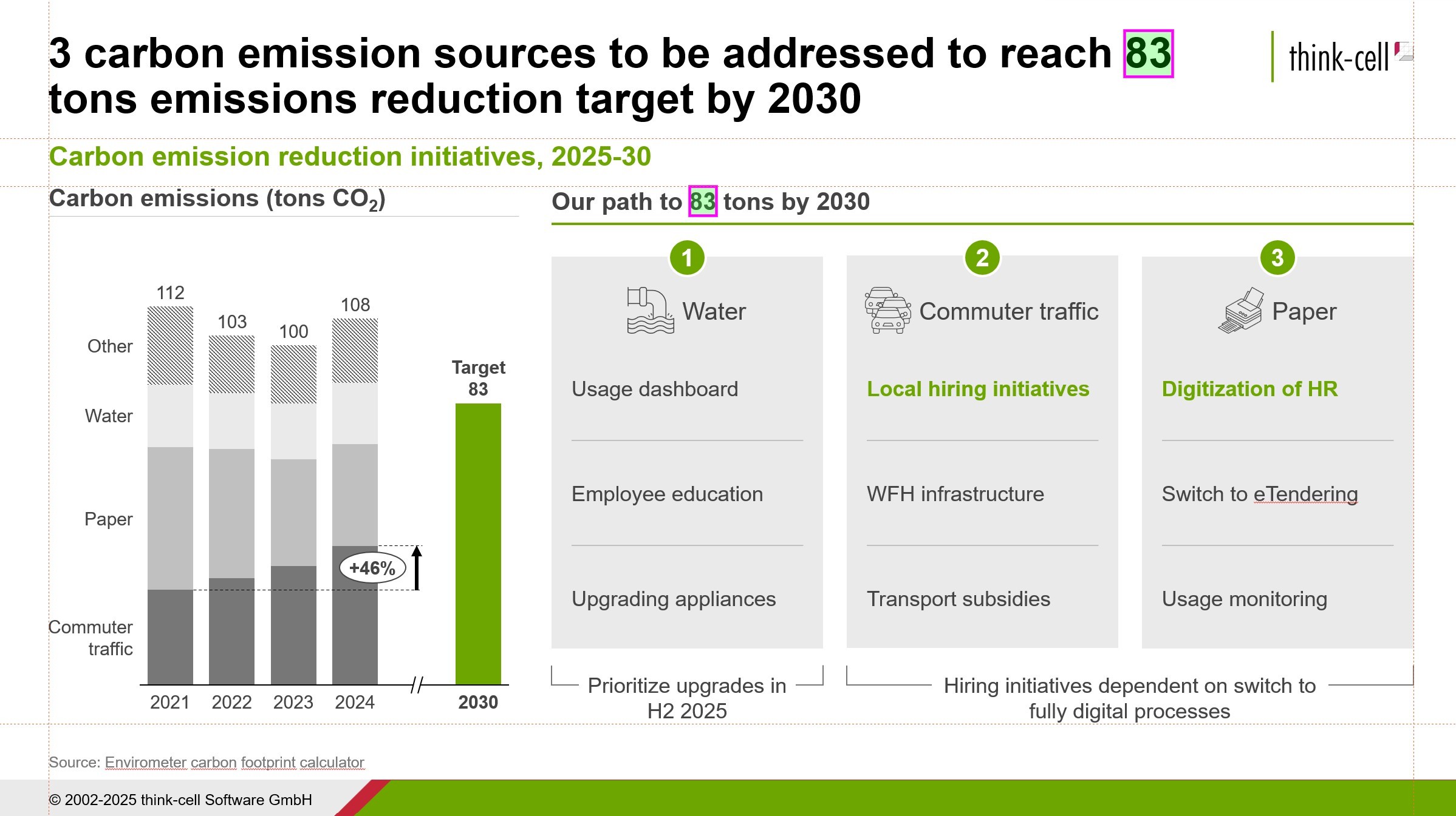PowerPoint slide about ESG carbon reduction targets with values that have been linked to Excel with think-cell highlighted in green.