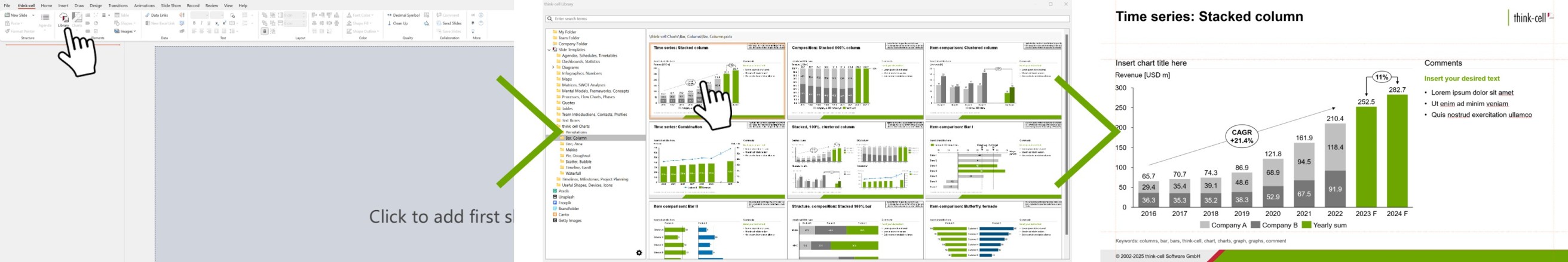 Series of three screenshots showing a PowerPoint user opening the thinkcell Library, selecting a template, and adding it to their presentation.