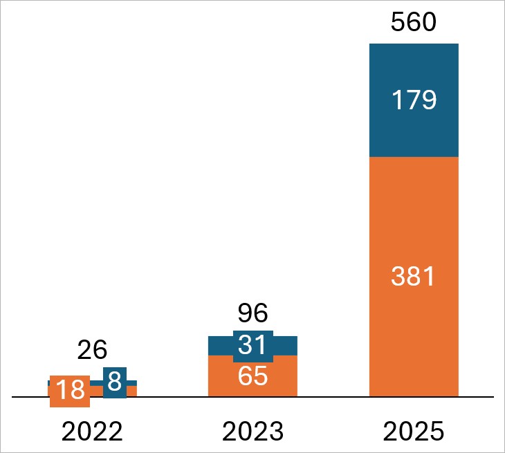 Updated think-cell chart on hiding table cells in external Excel data-source