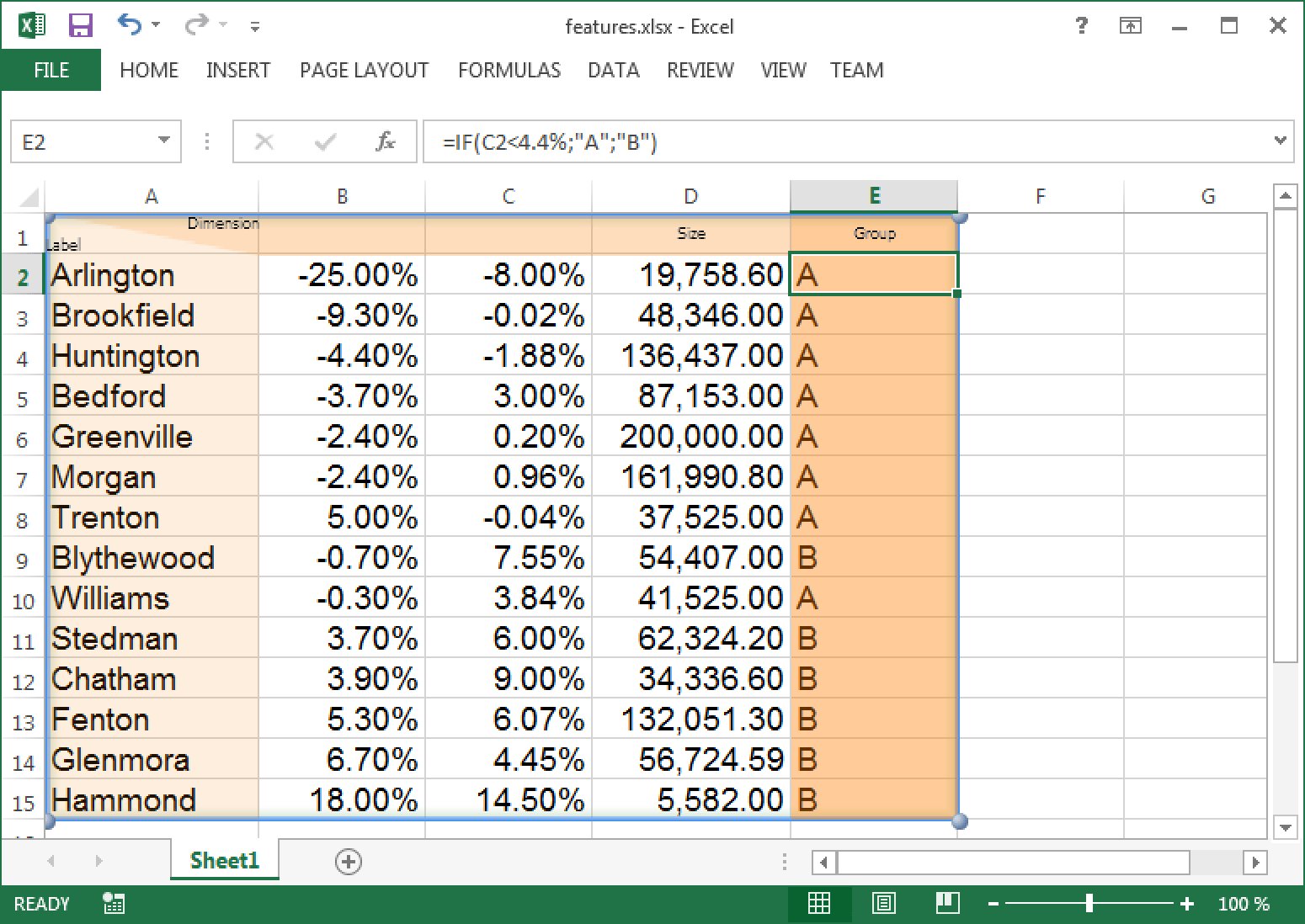 Mit Blasendiagramm verknüpfte Excel-Daten.