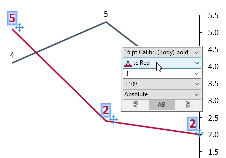 Gráfico com rótulos coloridos e controle de cor de fonte.