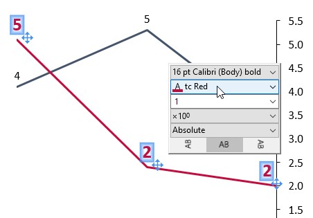 Chart with colored labels and font color control