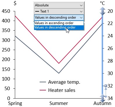 Line chart with one reversed axis