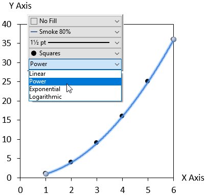 O gráfico de dispersão com linhas de tendência de potência e controle do tipo de linha de tendência.