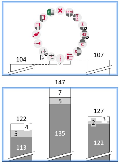 Two charts set to the same scale with an axis break