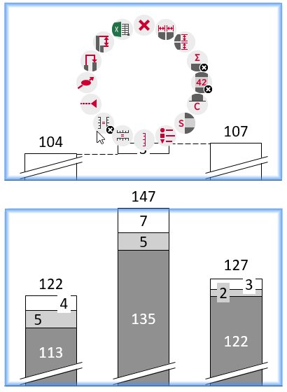 Dos gráficos establecidos en la misma escala con una interrupción de eje.