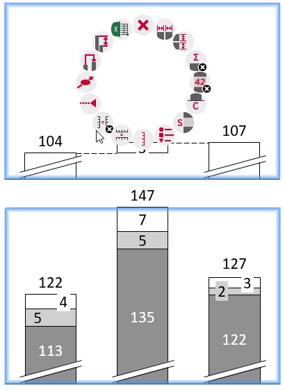 Dois gráficos definidos com a mesma escala com uma quebra de eixo.
