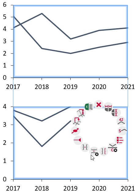 Gráficos de duas linhas definidos com a mesma escala.