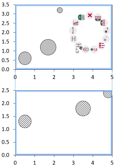 Dos gráficos de dispersión establecidos en la misma escala.