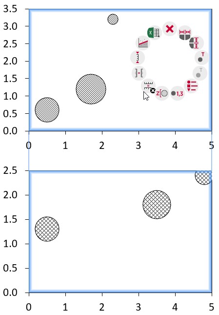 Two scatter charts set to the same scale