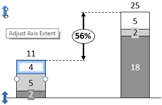 Chart with axis handles without a visible axis