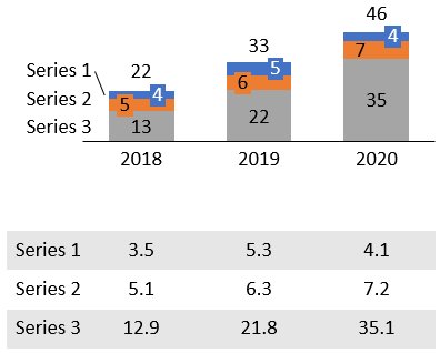 Grafico e tabelle dati, entrambi collegati ai dati Excel.