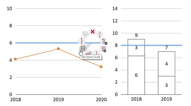 Applying same scale after selecting two gridlines