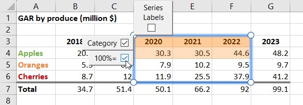 نطاق Excel المرتبط مع إظهار قائمة تحرير تخطيط البيانات.
