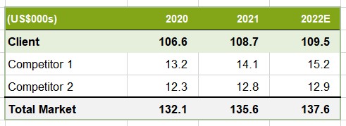 Uma tabela formatada no Excel
