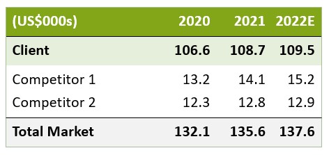 A tabela formatada no Excel inserida no PowerPoint.