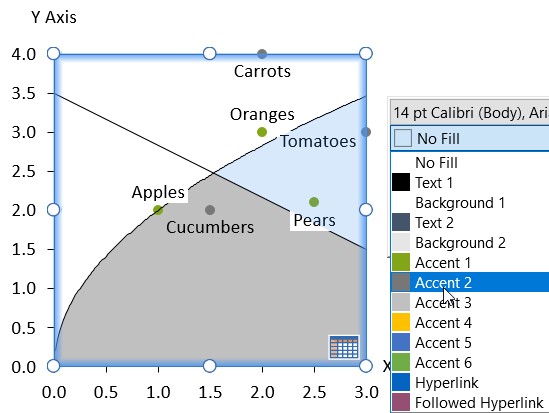 Scatter chart with one partition selected to choose the fill color