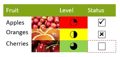 Table with four columns, images in the second column, using Harvey balls for level and checkboxes for status
