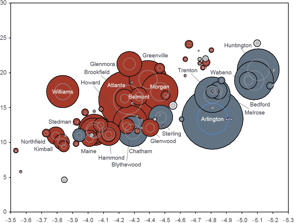 Resize data bubbles in bubble charts