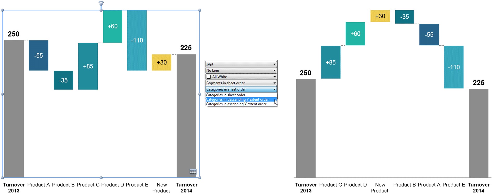 Sort chart categories by total values