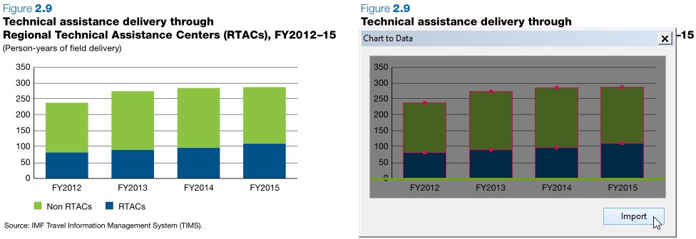 Extract data from chart images and create functional charts in Excel and PowerPoint.