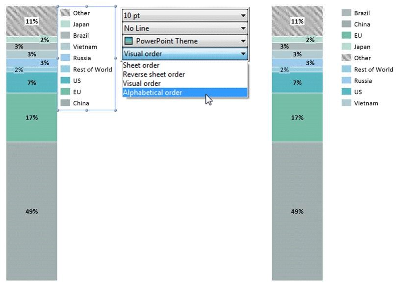 Chart series labels reordering