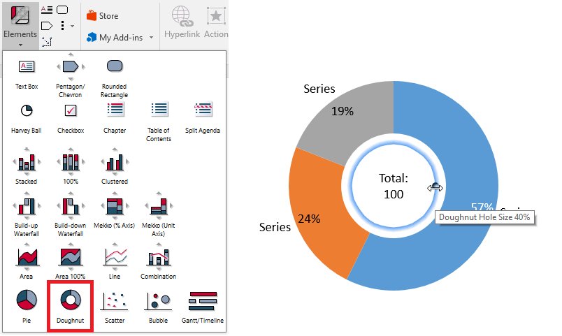 Doughnut chart with labels and title.