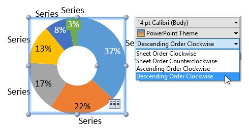 Pie and doughnut chart sort order