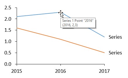Chart labels and numeric values tooltip