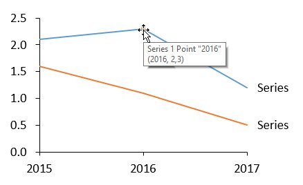 Infobulle des valeurs numériques et des libellés de graphique.