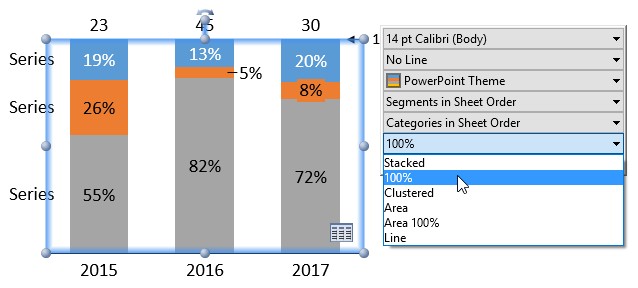 Absolute and percentage-based charts