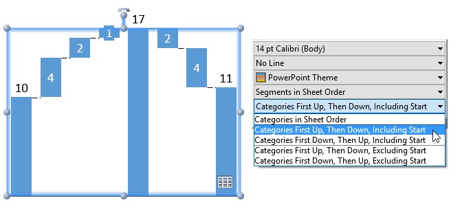 Waterfall chart category sort options