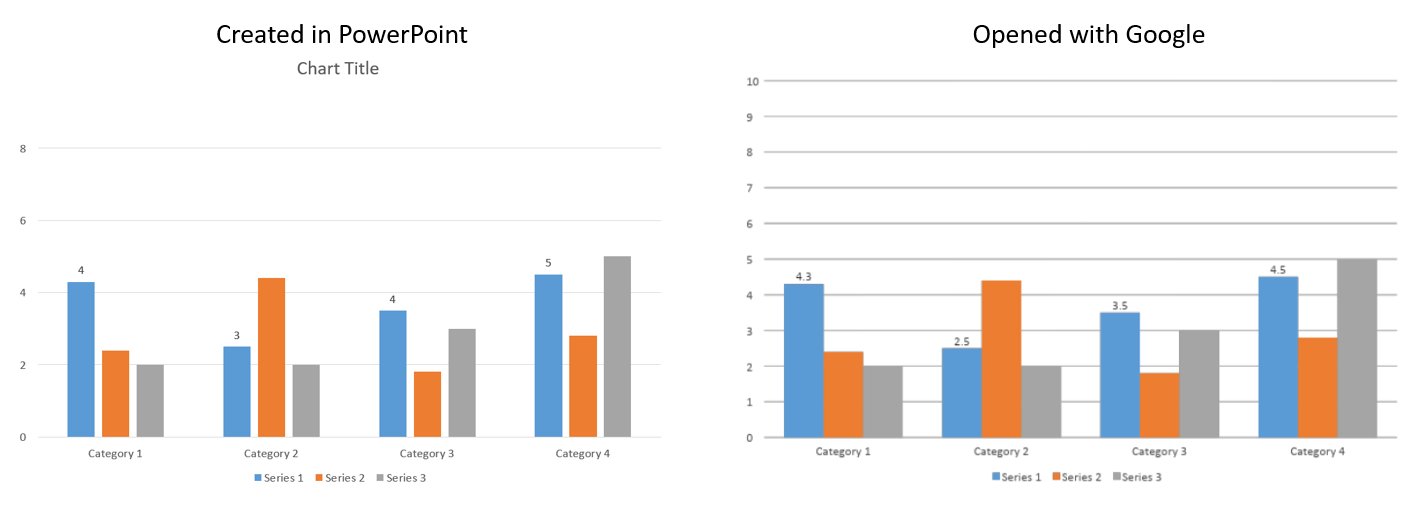 Native PowerPoint chart opened with Google.