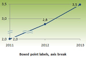 example boxed labels