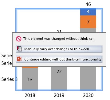 message: this element was changed without think-cell.