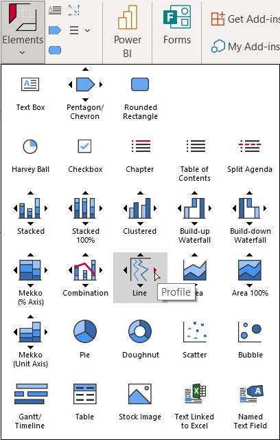 Elements menu with Profile chart (right arrow at Line chart) highlighted