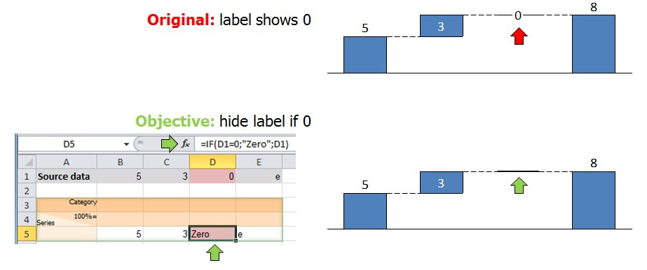 How to use the IF function to hide zero segment labels?.