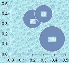 example: bubble chart label background 'Slide background fill'.