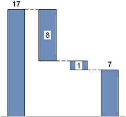 example: waterfall chart white label background 2.